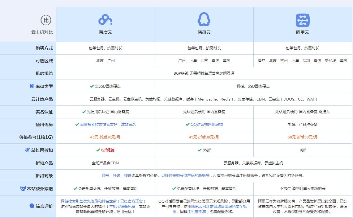 淮阴云主机代理对比.jpg